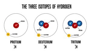 Mehr über den Artikel erfahren Deuterium