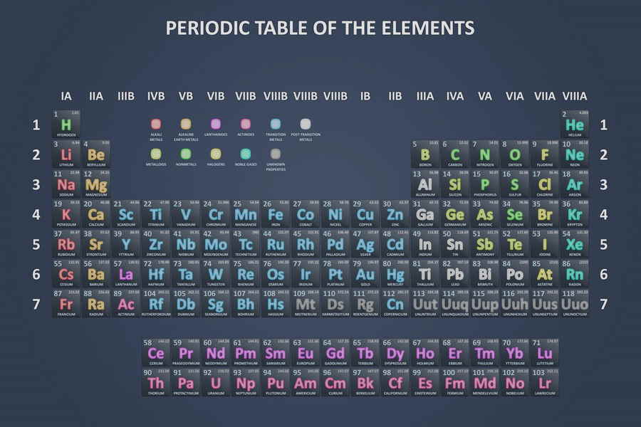 Chemische Elemente Liste (depositphotos.com)