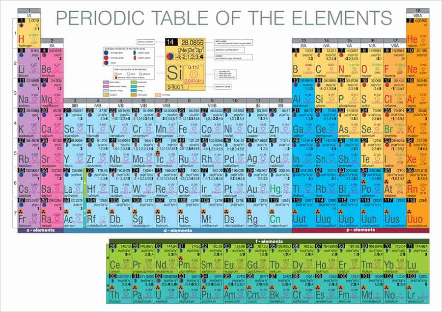 Chemische Elemente A-Z (depositphotos.com)