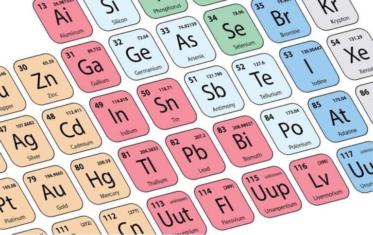 Mehr über den Artikel erfahren Periodensystem warum Haupt- und Nebengruppen?