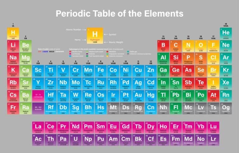 Mehr über den Artikel erfahren Wie viele Metalle gibt es im Periodensystem?