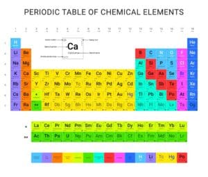 Mehr über den Artikel erfahren Warum gibt es das Periodensystem