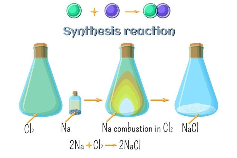 Mehr über den Artikel erfahren Bei welcher chemischen Reaktion wird ein Stoff gezielt hergestellt?